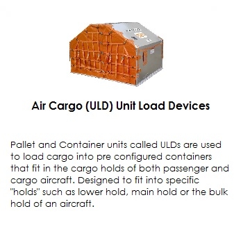 ULD Air Freight Cargo